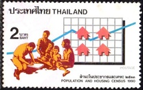 [Population and Housing Census, වර්ගය APH]