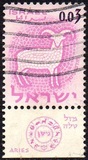 [Signs of the Zodiac, 類型 HU]