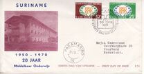 [The 20th Anniversary of Secondary Education in Surinam, Tip ABG]