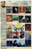 [New Millennium - People and Events of Fifteenth Century (1450-1500), प्रकार DST]