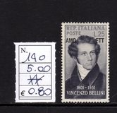 [The 150th Anniversary of the Birth of Bellini - Italy Postage Stamp Overprinted "AMG FTT", type BI]