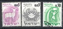 [Signs of the Zodiac, タイプ HU]