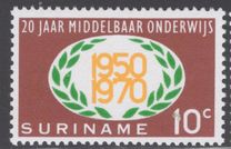 [The 20th Anniversary of Secondary Education in Surinam, Tip ABG]