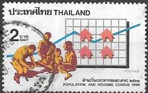 [Population and Housing Census, වර්ගය APH]