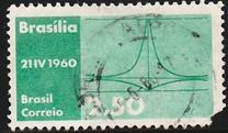 [Inauguration of Brasilia as Capital, տեսակ AJJ]