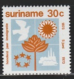[The 100th Anniversary of Arrival of Indian Immigrants in Surinam, տեսակ AED]