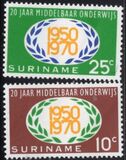 [The 20th Anniversary of Secondary Education in Surinam, type ABG]