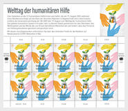 [World Humanitarian Aid Day, jenis AOR]