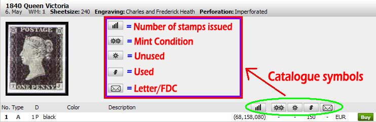 StampWorld catalogue symbols